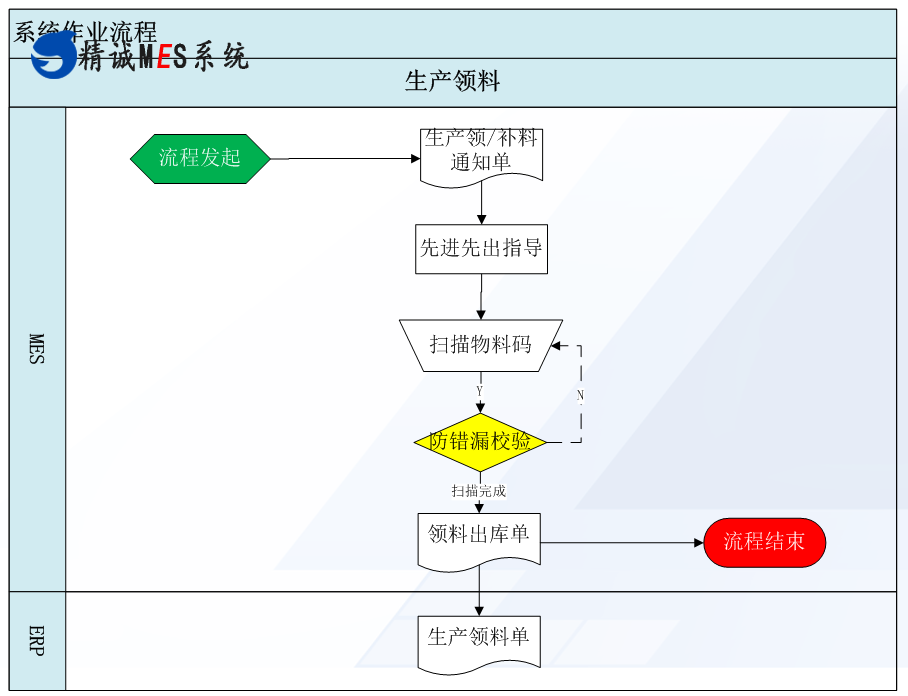 精诚MES软件,光伏电池片MES解决方案