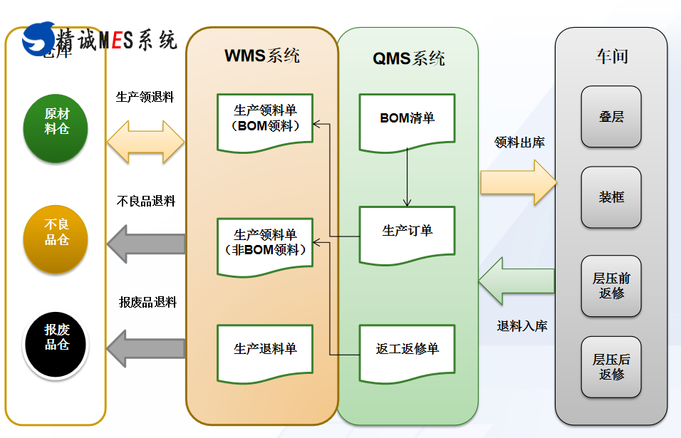 精诚MES软件,光伏电池片MES解决方案