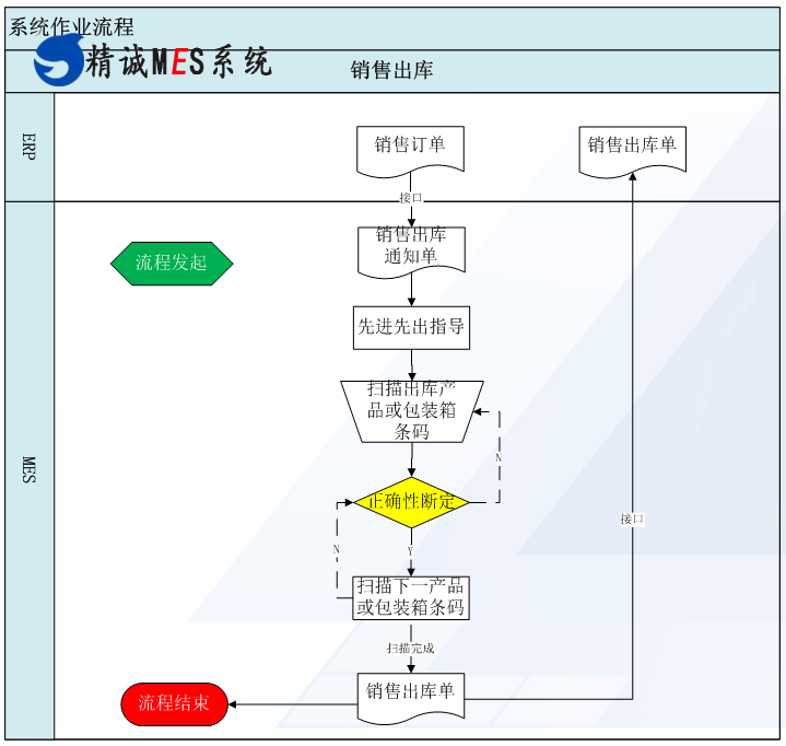 精诚MES软件,光伏电池片MES解决方案