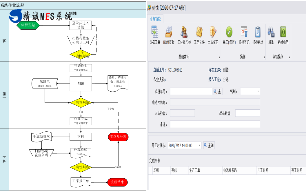 精诚MES软件,光伏电池片MES解决方案