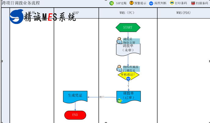 精诚软件WMS仓储管理系统,智能车间无人工厂解决方案