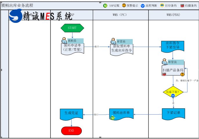 精诚软件WMS仓储管理系统,智能车间无人工厂解决方案