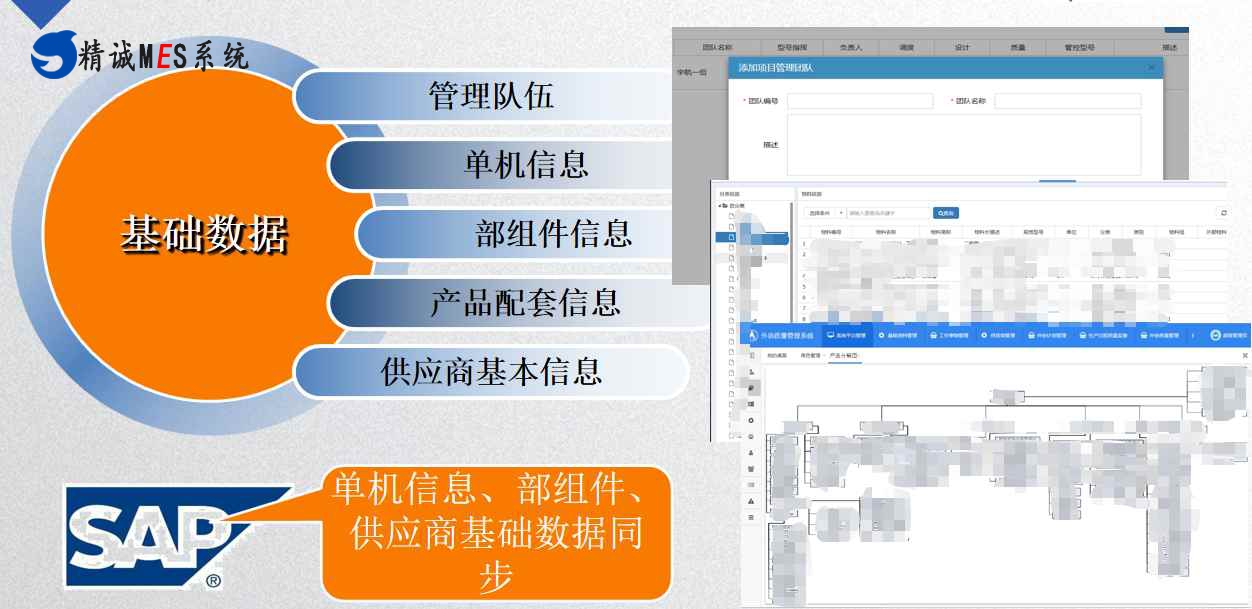 SQM供应商质量管理系统,产品管理系统