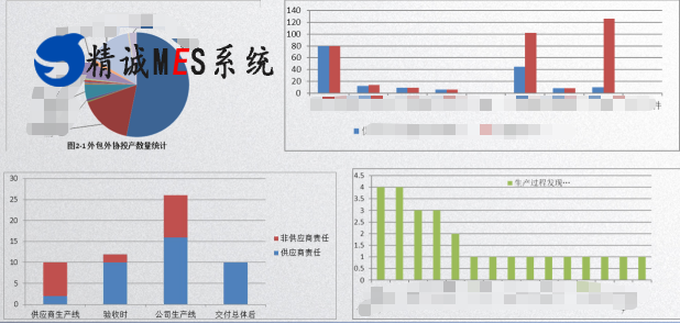 SQM供应商质量管理系统,产品管理系统