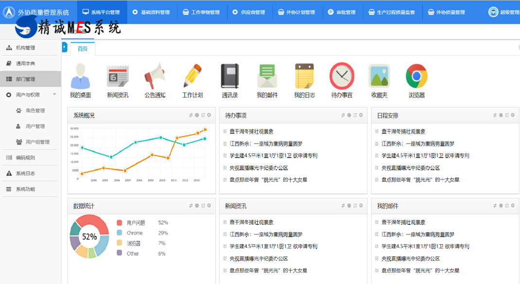 SQM供应商质量管理系统,产品管理系统