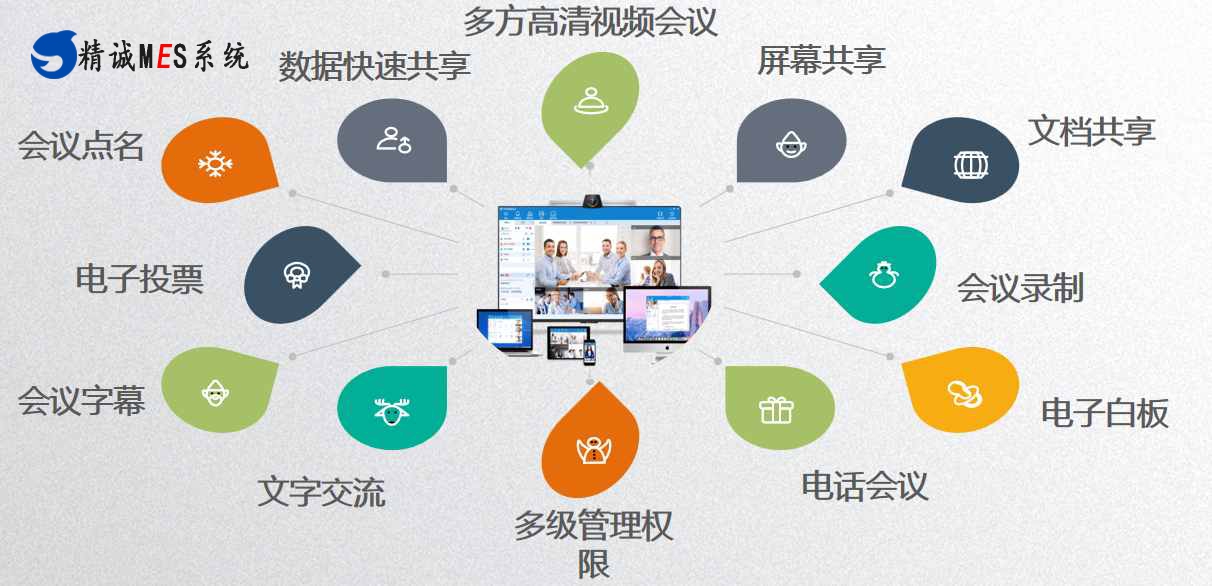 SQM供应商质量管理系统,产品管理系统