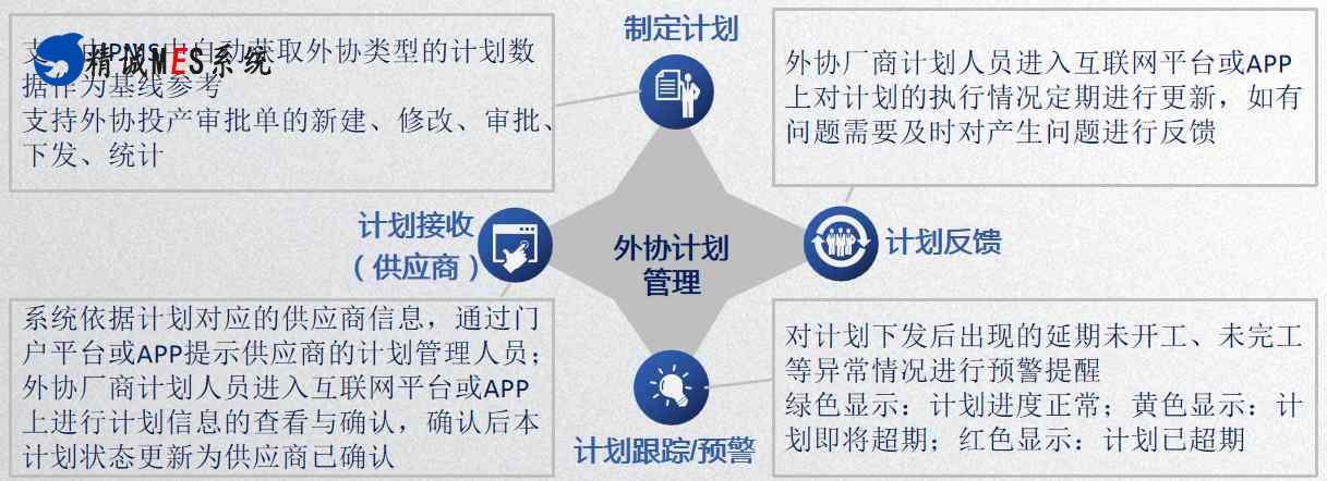 SQM供应商质量管理系统,产品管理系统