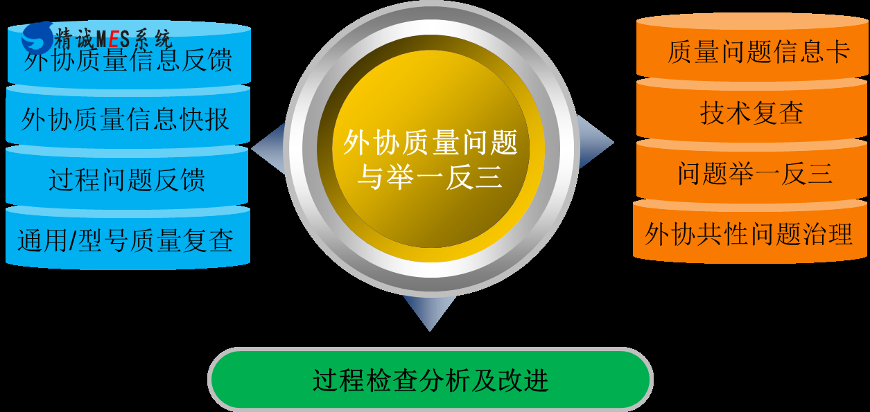 SQM供应商质量管理系统,产品管理系统