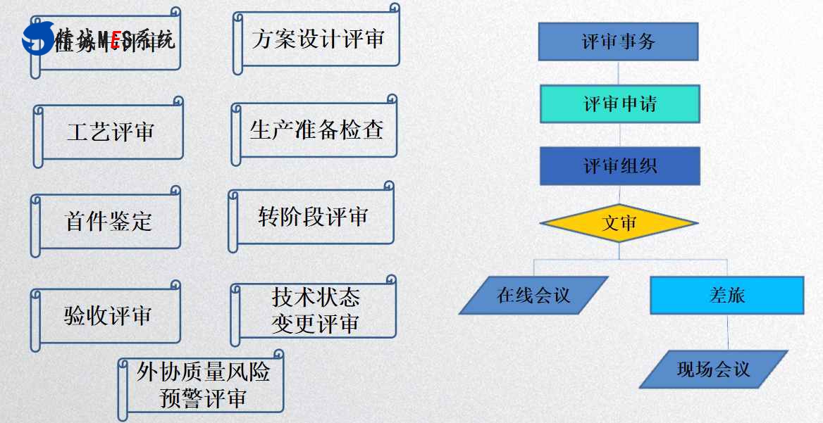 SQM供应商质量管理系统,产品管理系统