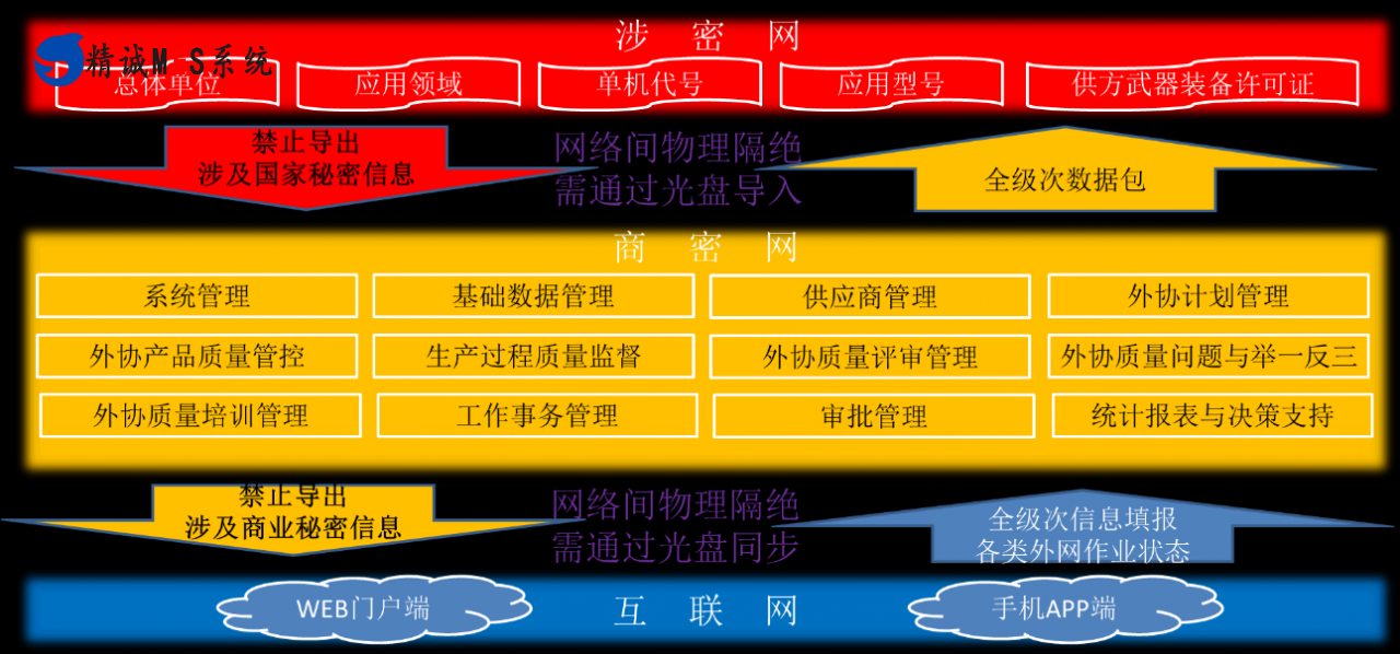 SQM供应商质量管理系统,产品管理系统