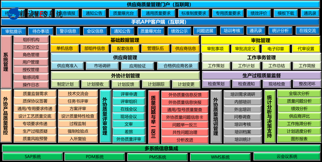 SQM供应商质量管理系统,产品管理系统