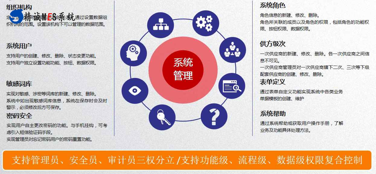 SQM供应商质量管理系统,产品管理系统