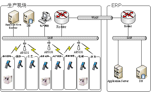 精诚MES生产质量追溯系统电子行业解决方案